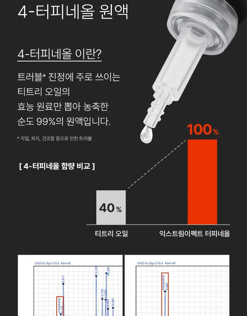 [트러블케어/스팟진정] 퍼셀 익스트림 이펙트 터피네올 원액 10ml 상세페이지 6